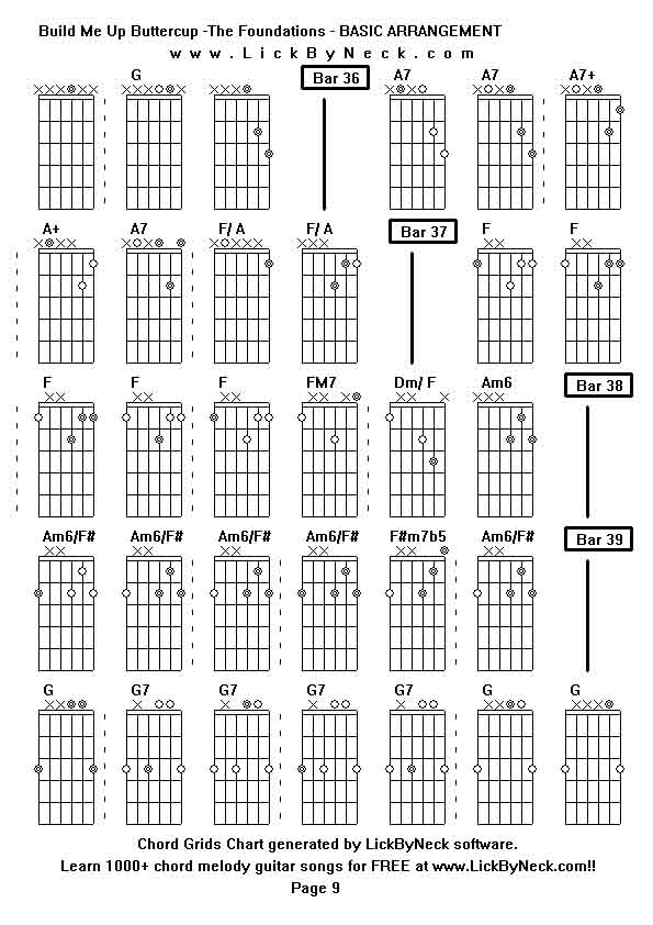 Chord Grids Chart of chord melody fingerstyle guitar song-Build Me Up Buttercup -The Foundations - BASIC ARRANGEMENT,generated by LickByNeck software.